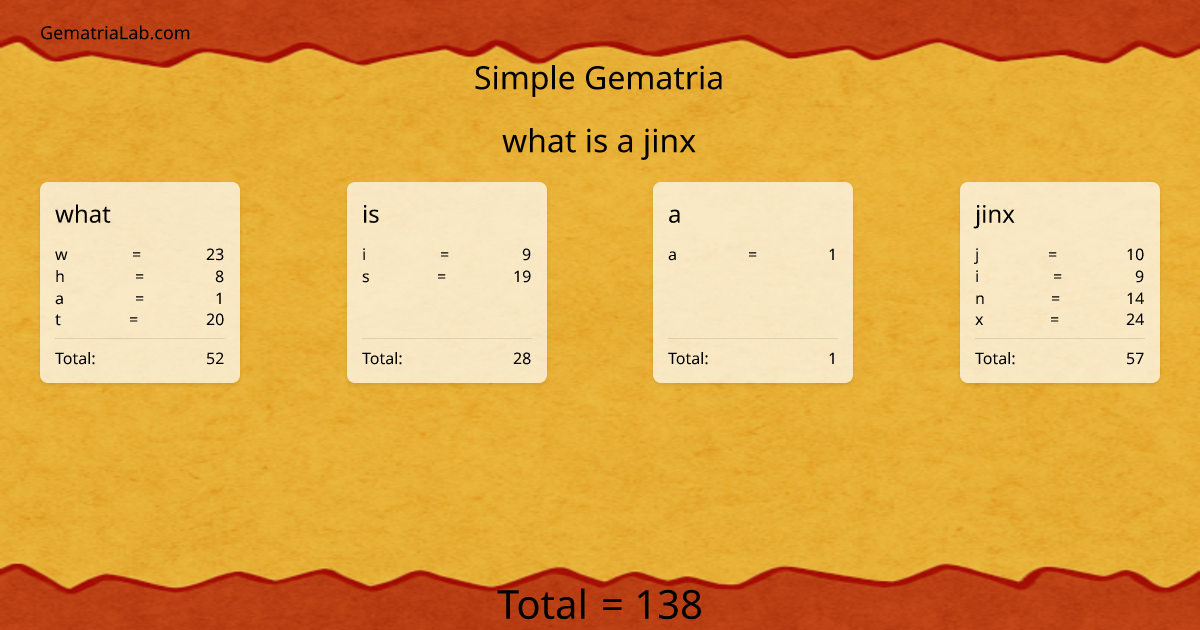 what is a jinx in simple Gematria